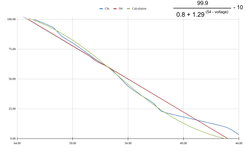 CBXR Voltage to Percent